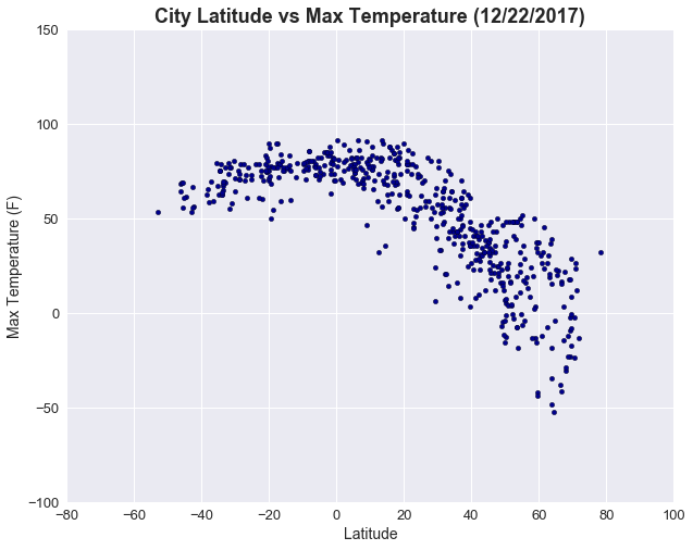 maxtemp